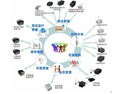 餐飲打印痛點(diǎn)終結(jié)者 一體化軟件服務(wù)重塑高效運(yùn)營