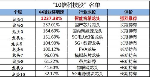 消費升級是偽命題？科技賽道才是未來十年的核心機遇與投資方向