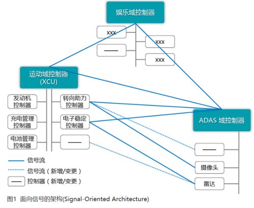 軟件定義汽車時代，基礎軟件服務究竟為何物？