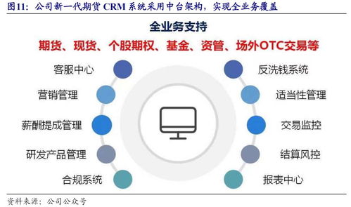 夯實基礎，蓄勢待發(fā) 頂點軟件——基礎軟件服務的加速成長之路