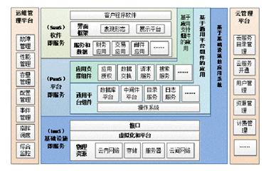 云安全解決方案 構建可靠的應用軟件服務新生態(tài)